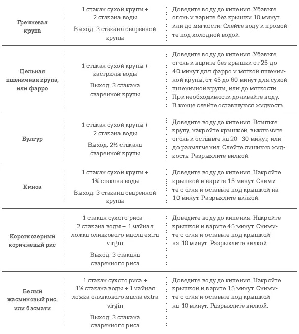 Бобовые Подготовка бобовых Выложите бобовые в большую миску Удалите - фото 12