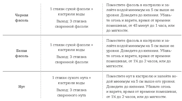 Черная фасоль 1 стакан сухой фасоли кастрюля воды Поместите фасоль в кастрюлю - фото 13