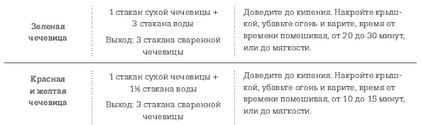 Зеленая чечевица 1 стакан сухой чечевицы 3 стакана воды Доведите до кипения - фото 14