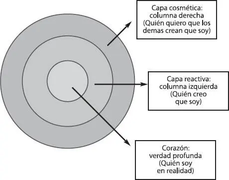 Los pasos del procesamiento de la columna izquierda El primer paso del - фото 5