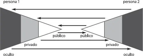 Diagrama 2 Cómo nos comunicamos realmente El cuatrilema dilema de cuatro - фото 4