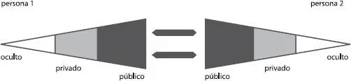 Diagrama 1 Cómo pensamos que nos comunicamos Cada persona tiene un discurso - фото 3