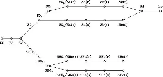 Figure 12 The HubbleSandage Sandage 1961 revised tuning fork - фото 3
