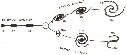 Figure 11 The Hubble 1936 tuning fork representation of galaxy morphology - фото 2