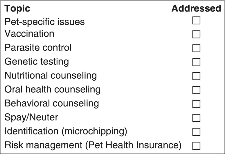 Figure 341 Topics to be addressed in puppykitten client discussions 348 - фото 149