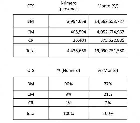 De los cuadros estadísticos que mostramos a continuación se aprecian los - фото 3