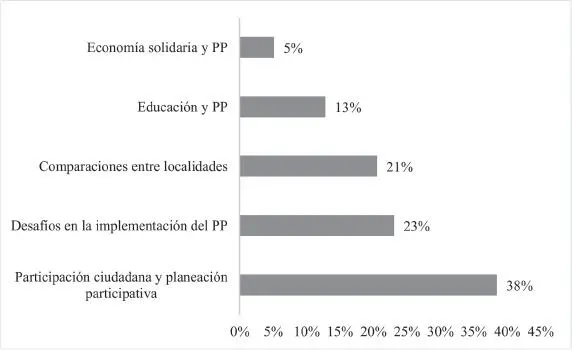 Fuente elaboración propia A continuación se expone el desarrollo de las cinco - фото 5