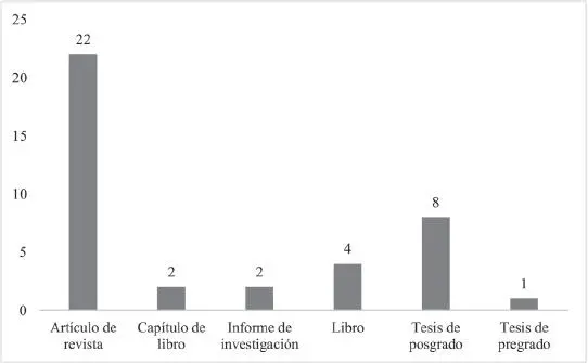 Fuente elaboración propia Además la gráfica 2muestra los porcentajes de los - фото 4
