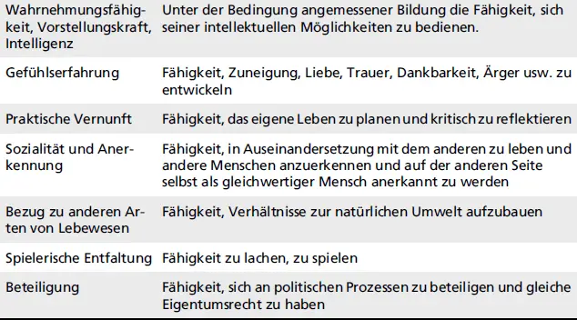 GrundbefähigungErklärung Diesen Grundbefähigungen liegt die Idee der - фото 21