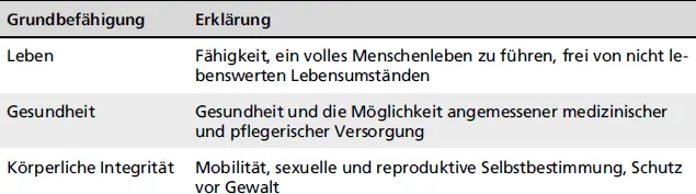 GrundbefähigungErklärung Diesen Grundbefähigungen liegt die Idee der - фото 20