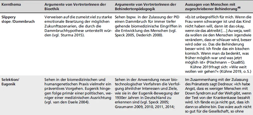 Ein kurzer Exkurs soll die Diskussion die im Zusammenhang mit P - фото 16