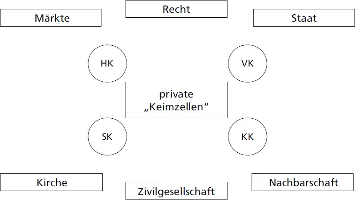 Abb 1 Der Mensch in der Mitte des Gesamtgeschehens eigene Darstellung Im - фото 15