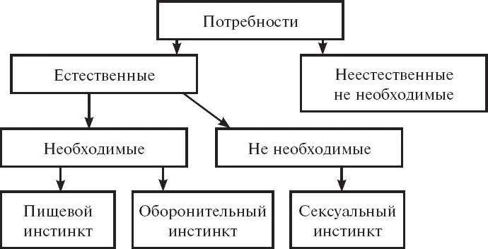 Надо сказать схема простая и вполне рабочая Годится и для нашего времени - фото 1