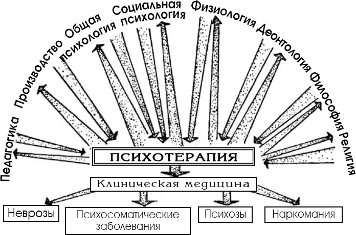 Разберем эту схему Опыт выдающихся педагогов Я Корчак В Сухомлинский А - фото 3