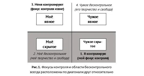 Для тех кто знаком с соционикой модель А 5 5 Модель А была описана Аушрой - фото 1