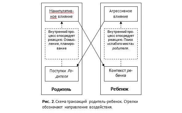 Внутренний процесс определяющий поведение ребенка на этом этапе достаточно - фото 2