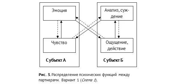 Однако мы уже знаем что Эмоции и Логика это функцииантагонисты Чувства и - фото 3