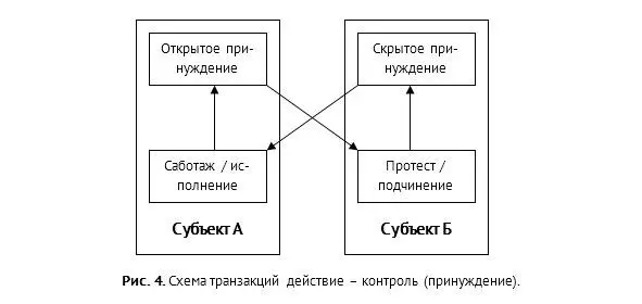 Я думаю принуждение и контроль над другими можно отнести к вербальному - фото 4