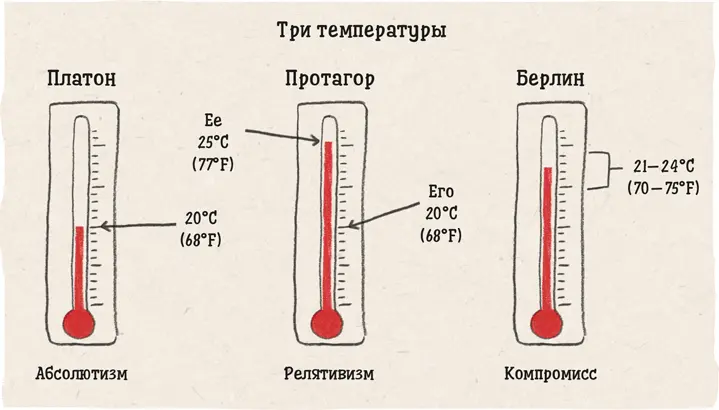 Однако большинство людей согласились бы с представлением о том что есть вещи - фото 11