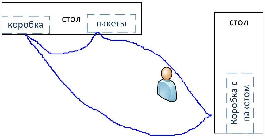 Приведём простой пример из практики Совсем недавно я наткнулся на эту - фото 3
