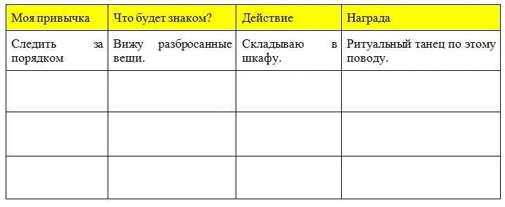 Поздравляю У тебя появился список привычекдрузей Неважно сколько их выбери - фото 2