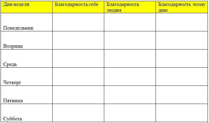 Когда чтото идёт не так ты можешь использовать Силу Благодарности чтобы - фото 4