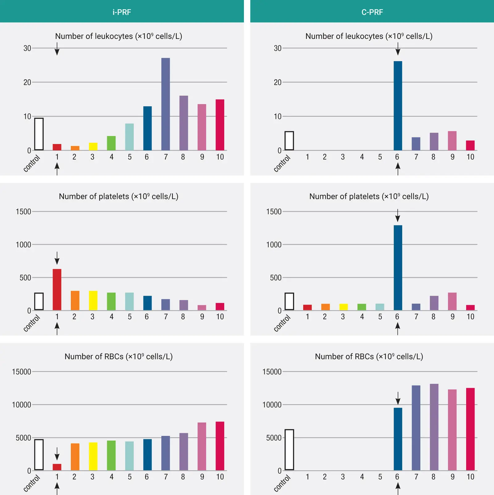 Fig 321The concentrations of different cell types found in each 1mL layer of - фото 87