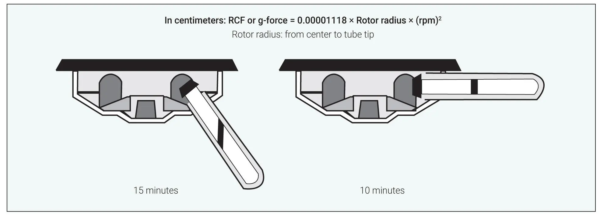 Fig 34Graphic from Drucker Diagnostics demonstrating that centrifugation - фото 68