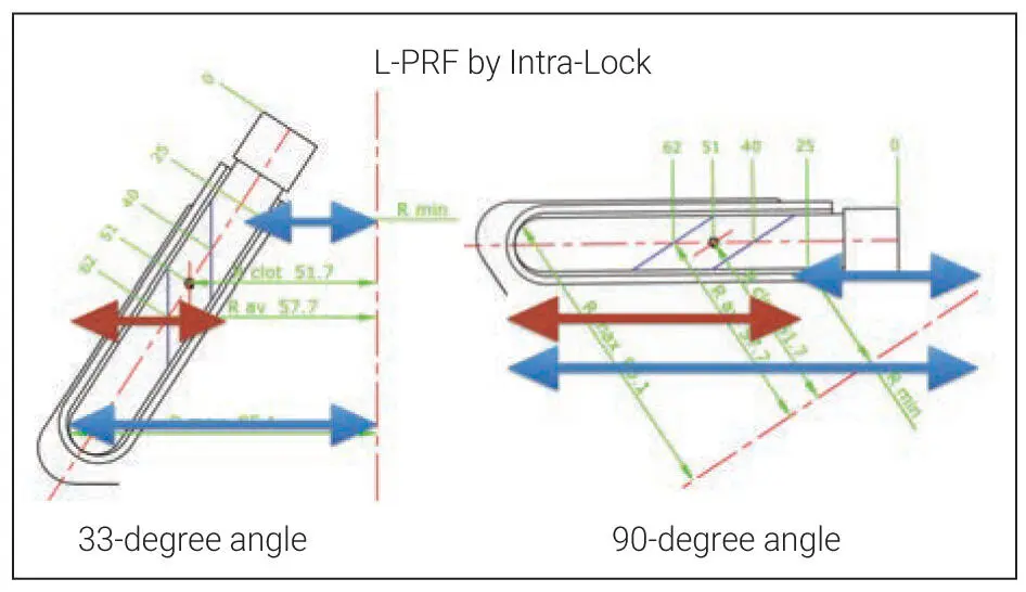 Fig 32Graphic demonstrating the difference between the RCFmin and RCFmax on - фото 66