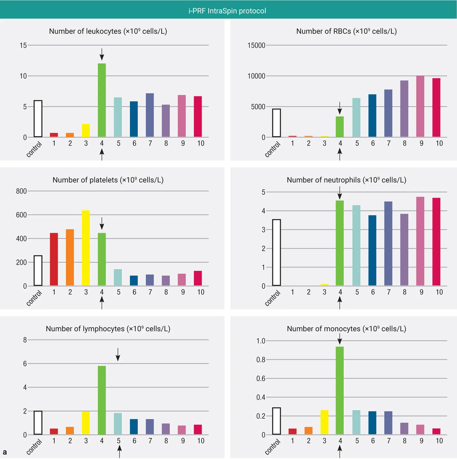 Fig 217 a The concentration of cell types in each 1mL layer utilizing the - фото 40