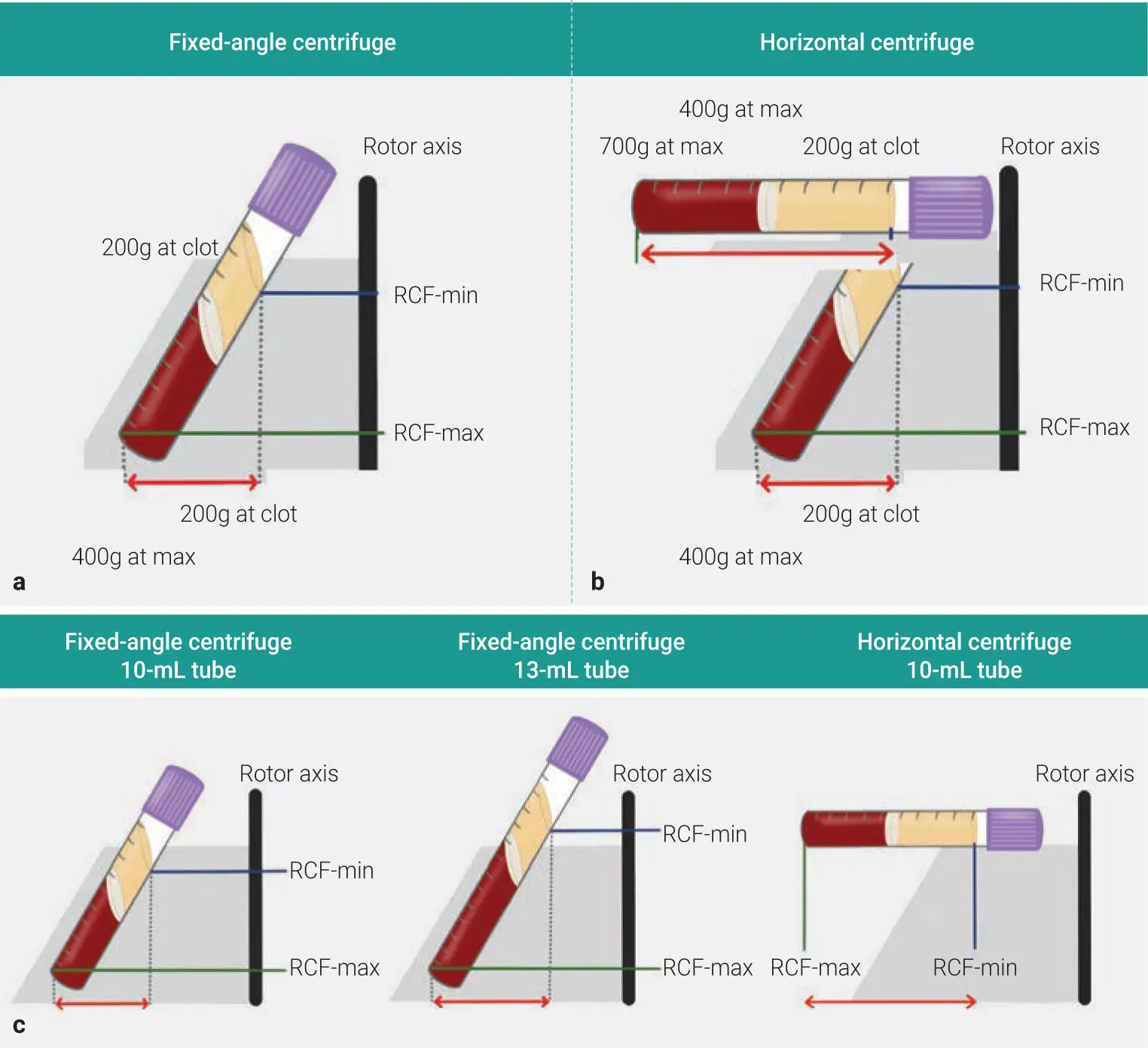 Fig 33 a and b Demonstration that even at the exact same RCFclot value on - фото 67