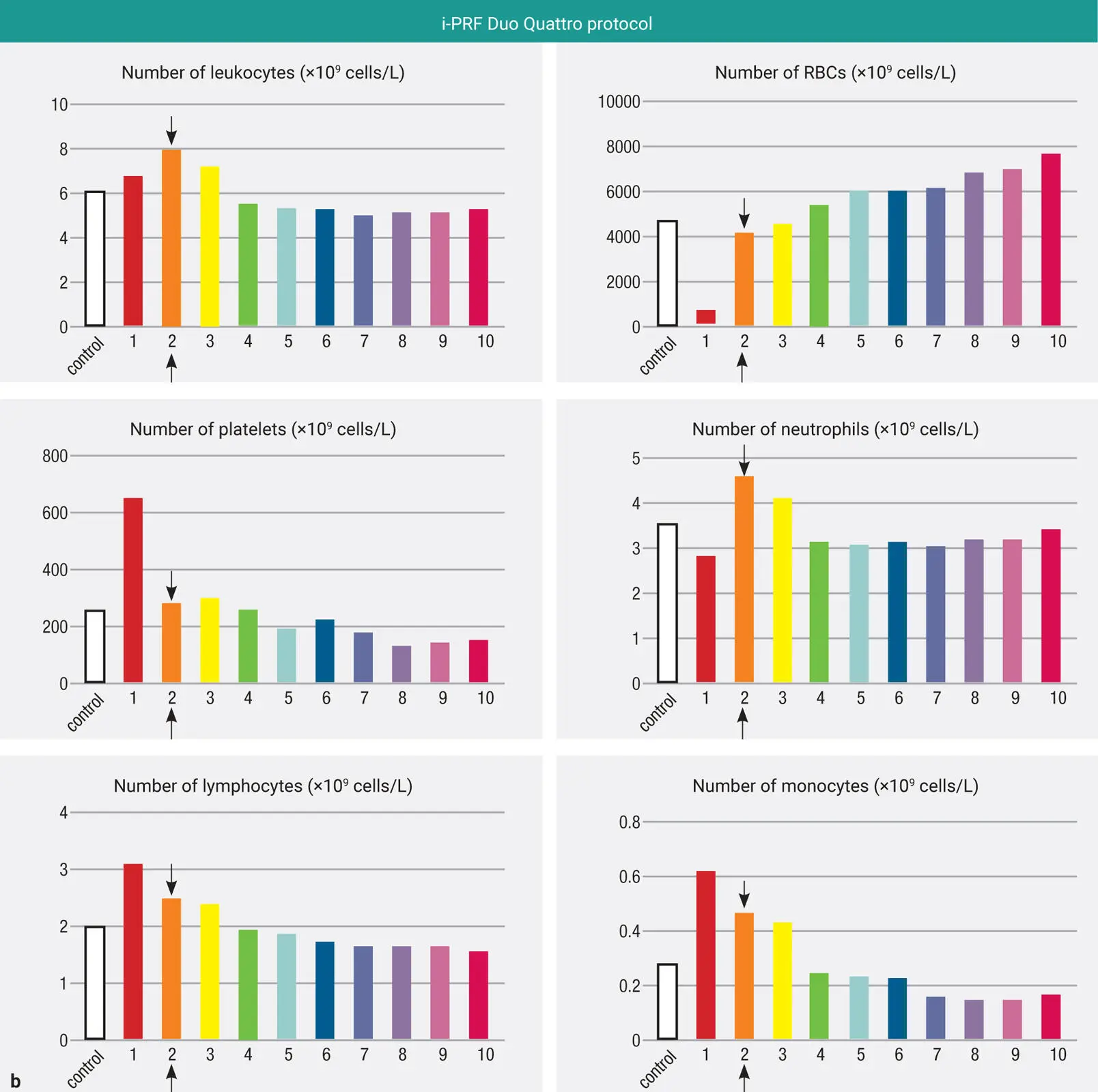 Fig 217 a The concentration of cell types in each 1mL layer utilizing the - фото 41