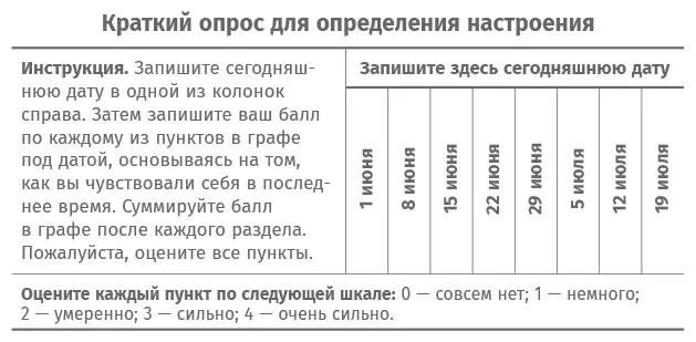 Интерпретация результатов по шкале тревожных чувств Эта шкала измеряет - фото 7