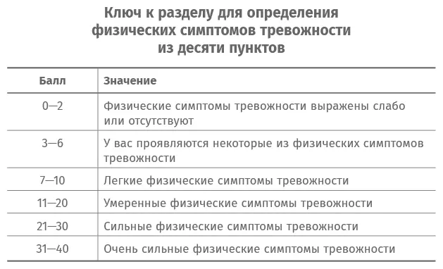 Физические симптомы при тревожных состояниях не столь специфичны как симптомы - фото 10
