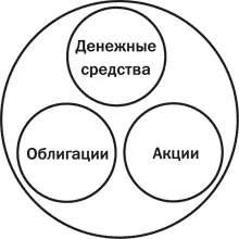 Главная задача настоящей книги дать представление о рынках облигаций - фото 5