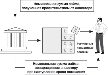 Так выглядит кредитный рейтинг облигаций некоторых стран Корпоративные - фото 11