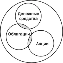 В приведенной ниже таблице кратко перечислены основные признаки облигаций и - фото 13