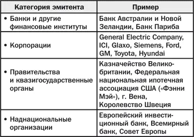 Компании прибегают к выпуску облигаций в связи с тем что суммы которые - фото 18