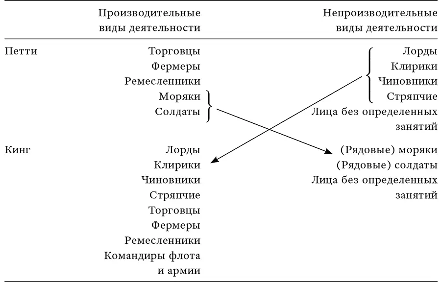 Некоторые идеи Петти и Кинга оказались на удивление стойкими 49 Smith A The - фото 2