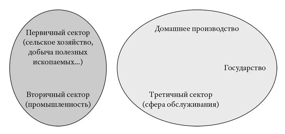 Рис 4 Граница сферы производства по Адаму Смиту Какой бы почтенной какой бы - фото 5