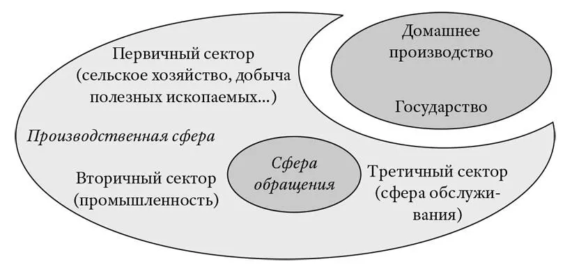 Рис 5 Граница сферы производства по Карлу Марксу Наглядный ответ на эти - фото 6