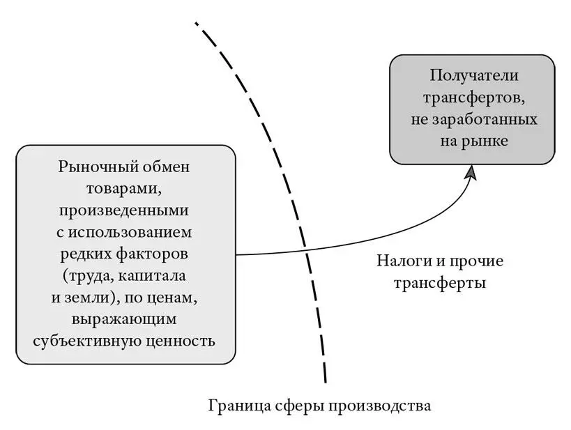 Рис 6 Маржиналистская революция В описанном Маршаллом состоянии равновесия - фото 7