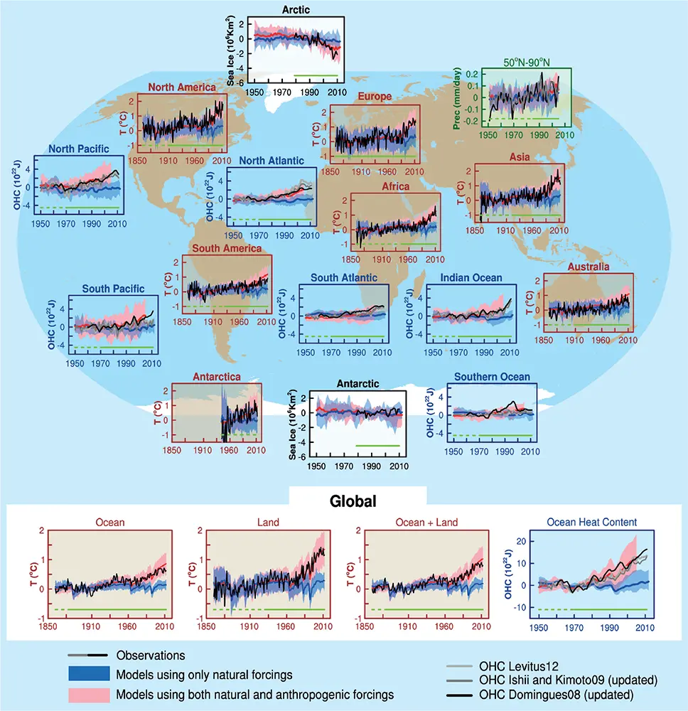 Figure 51 Global and regional temperature changes observed natural forcing - фото 109