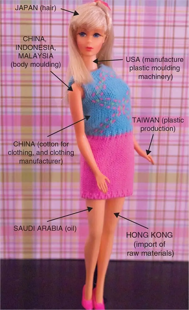 Barbie literally embodies global commodity chains What Barbie production and - фото 92