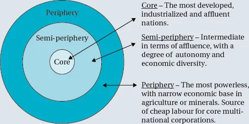 Sociology - изображение 86
