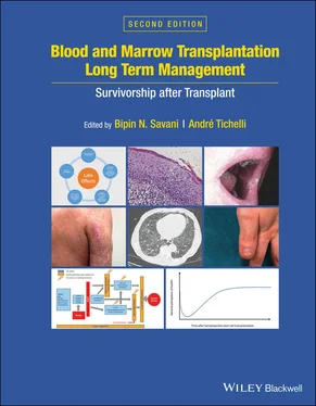 Неизвестный Автор Blood and Marrow Transplantation Long Term Management обложка книги