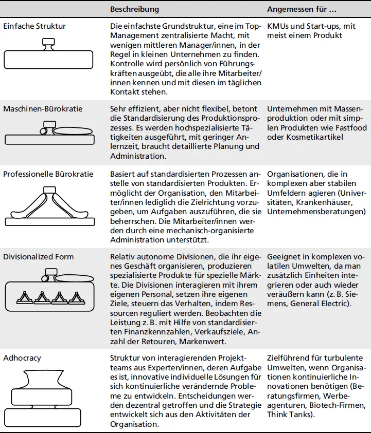 BeschreibungAngemessen für Network Theory Gegenstand der Network Theory - фото 16