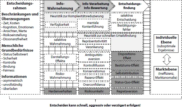 Abb E3 Übersicht über die im Buch aufgegriffenen Heuristiken und Biases - фото 7