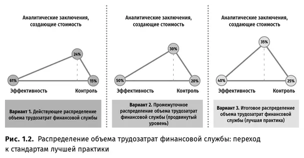 Мы видим что аналитическая функция востребована на всех направлениях работы - фото 3