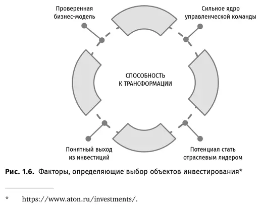 У разных типов компаний соотношение между входящими в треугольник стоимости - фото 12